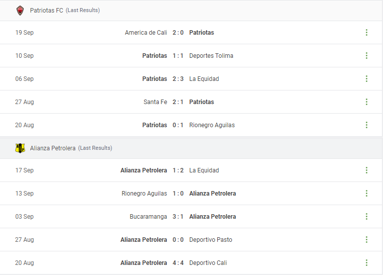 Patriotas FC vs Alianza Petrolera Prediction content media