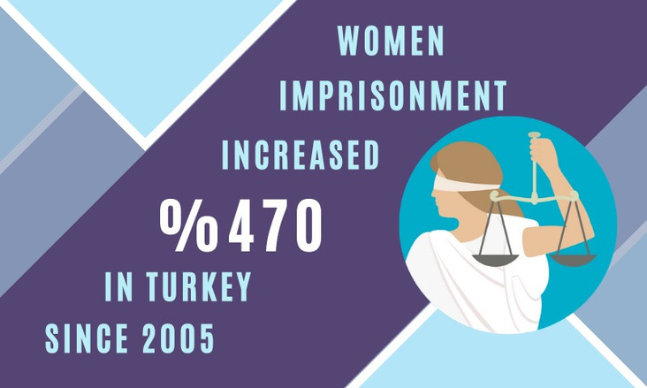 WOMEN IMPRISONMENT IN TURKEY INCREASED %470