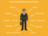 Coaching de développement personnel By Lean Tracker