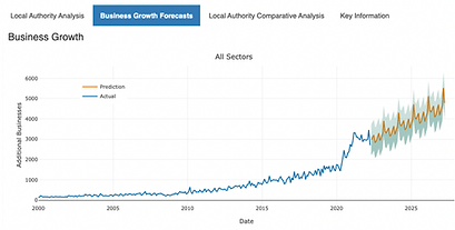 The latest update for IDM Business: a 5-year sector forecasting tool 