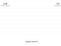 Facebook Paid Ads- Understanding per analytics, what to boost.