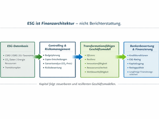 ESG Rating Banken Österreich: Integration von ESG-Daten in Controlling, Geschäftsmodellsteuerung und Finanzierung