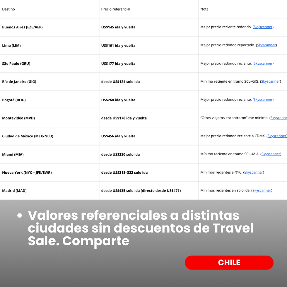 Valores habituales de vuelos sin Travel Sale: una referencia para comparar