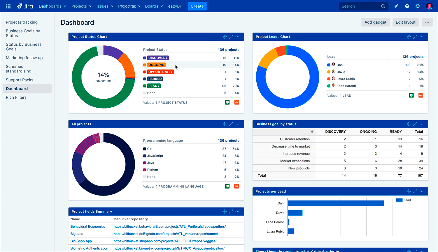 5_Gadgets_to_Track__Multiple_Jira_Projects_Projectrak_1502.gif