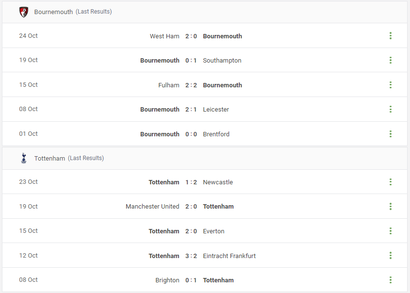 Bournemouth vs Tottenham Prediction content media