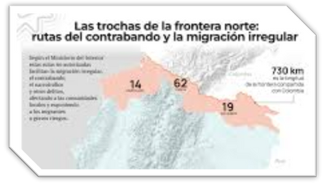 IMPACTO COMERCIAL DEL CLÚSTER LOGÍSTICO BINACIONAL Y TRAZABILIDAD DE LA CADENA DE SUMINISTRO DEL NARCOTRÁFICO EN LA FRONTERA ECUADOR-COLOMBIA