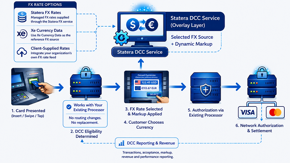 Statera FX DCC process flow(5).png