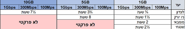 AsperaProductDataTCP.png