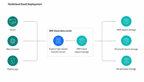 AsperaCloud2.webp