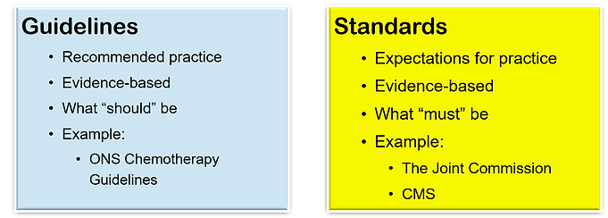 Guidelines and Standards.png