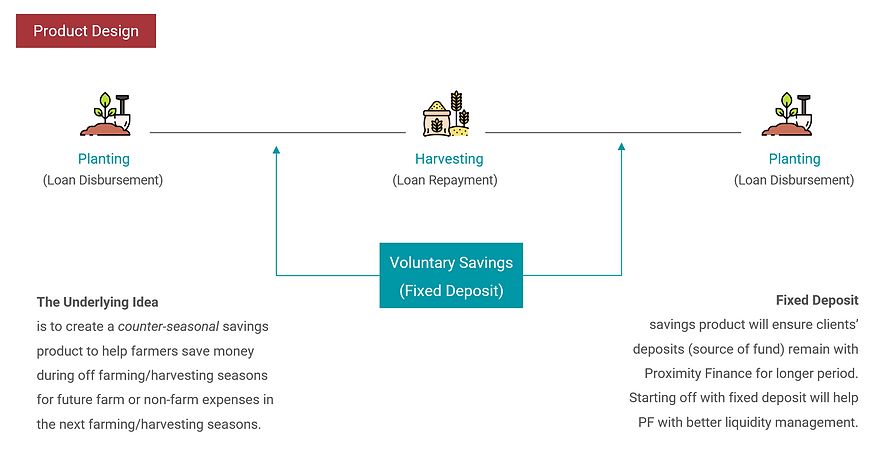 Voluntary Savings Design .png