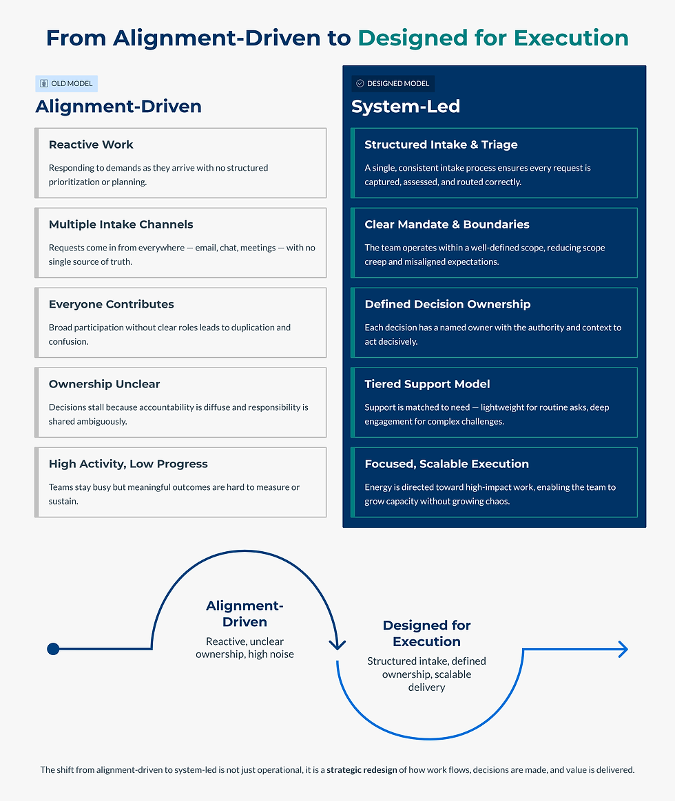 Infographic comparing "Alignment-Driven" and "System-Led" models: lists features and benefits. Blue and beige sections, text in boxes.