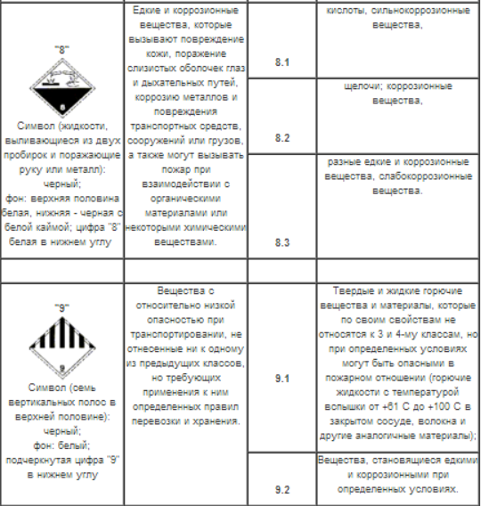 перевозка опасных грузов