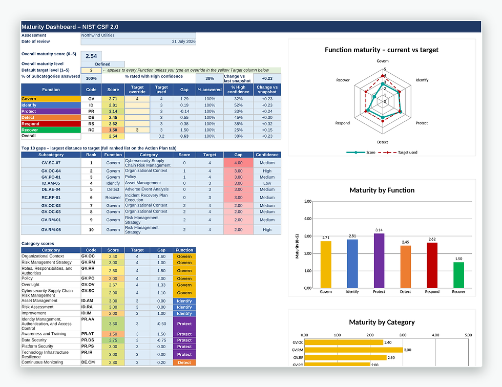 Thumbnail: SRMBOK NIST CSF 2.0 Assessment Tool