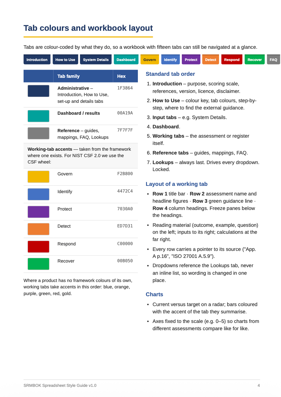 Miniature : The SRMBOK Spreadsheet Style Guide