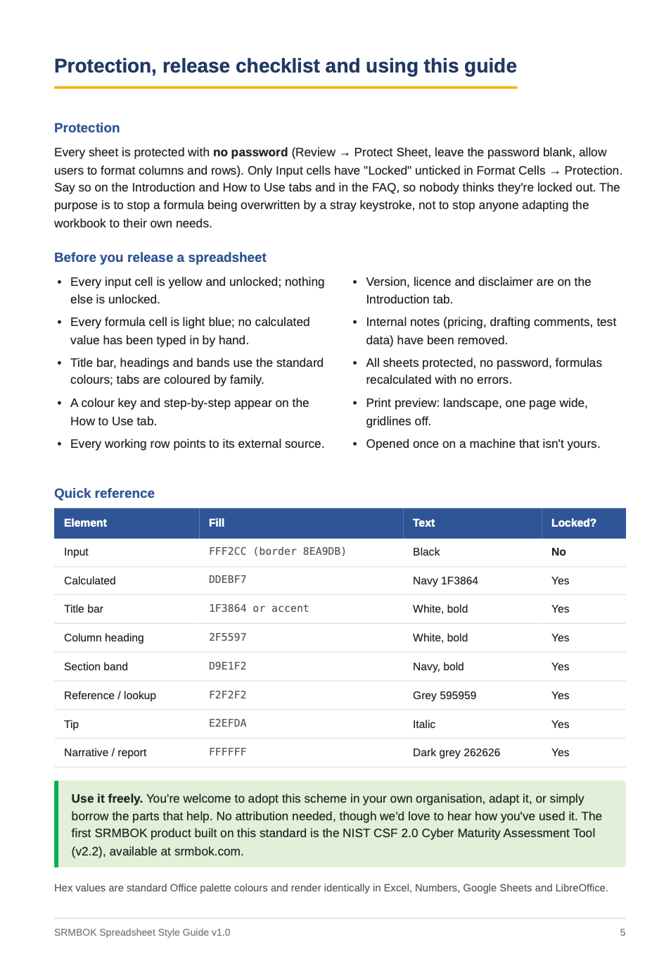 Miniature : The SRMBOK Spreadsheet Style Guide