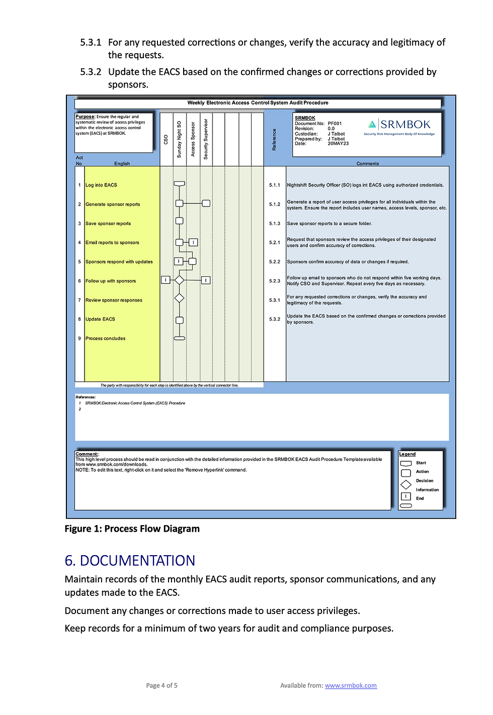 Thumbnail: Electronic Access Control System Audit Procedure