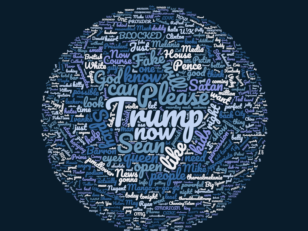 Word Cloud created from #1