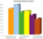 Graphic depicting calorie contents of typical beverages.