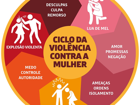 Qual o perfil das vítimas de feminicídio?