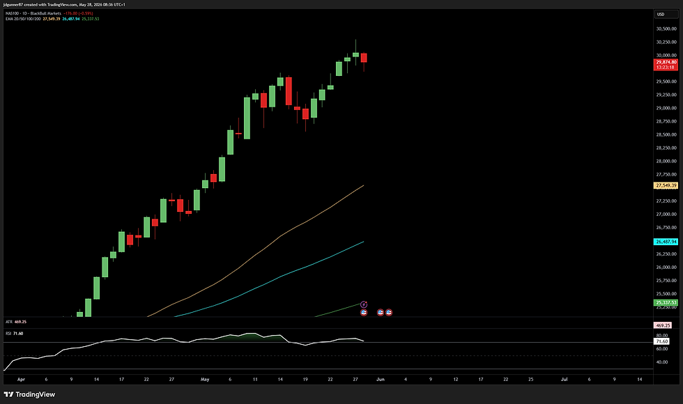 Nasdaq