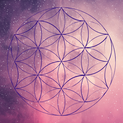 The Core Principles of Heart Innergetics