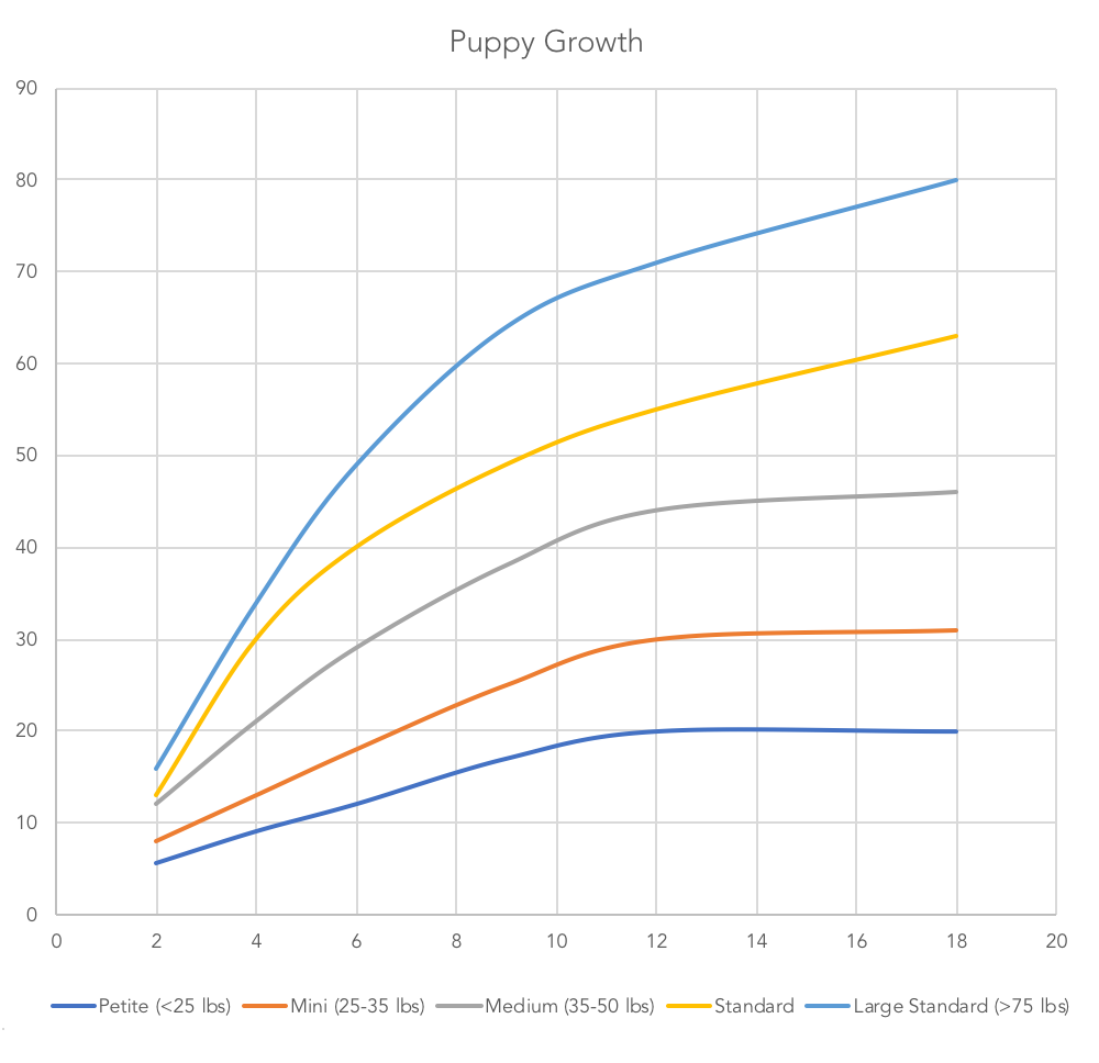 puppy-growth-charts
