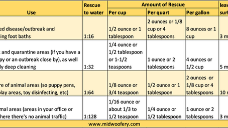 Diluting Your Disinfectants (Rescue)