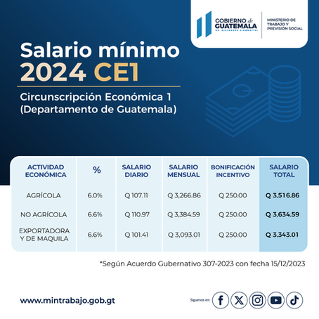 MINUTA INFORMATIVA
SALARIO MINIMO 2024