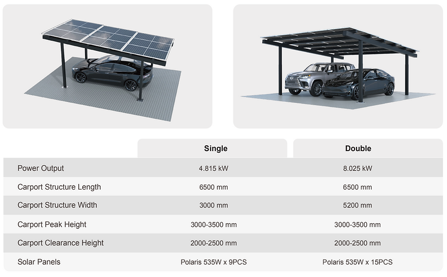 NZSM_GoodweCarport Specification2.png