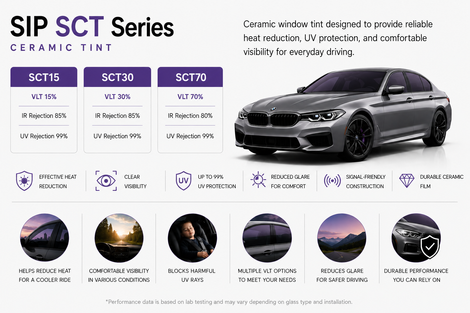 SCT Series
● Effective Heat Reduction
● Clear Visibility
● Up to 99% UV Protection
● Reduced Glare for Comfort
● Signal-Friendly Construction
● Durable Ceramic Film