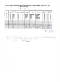 1.2.Результаты ОГЭ 001