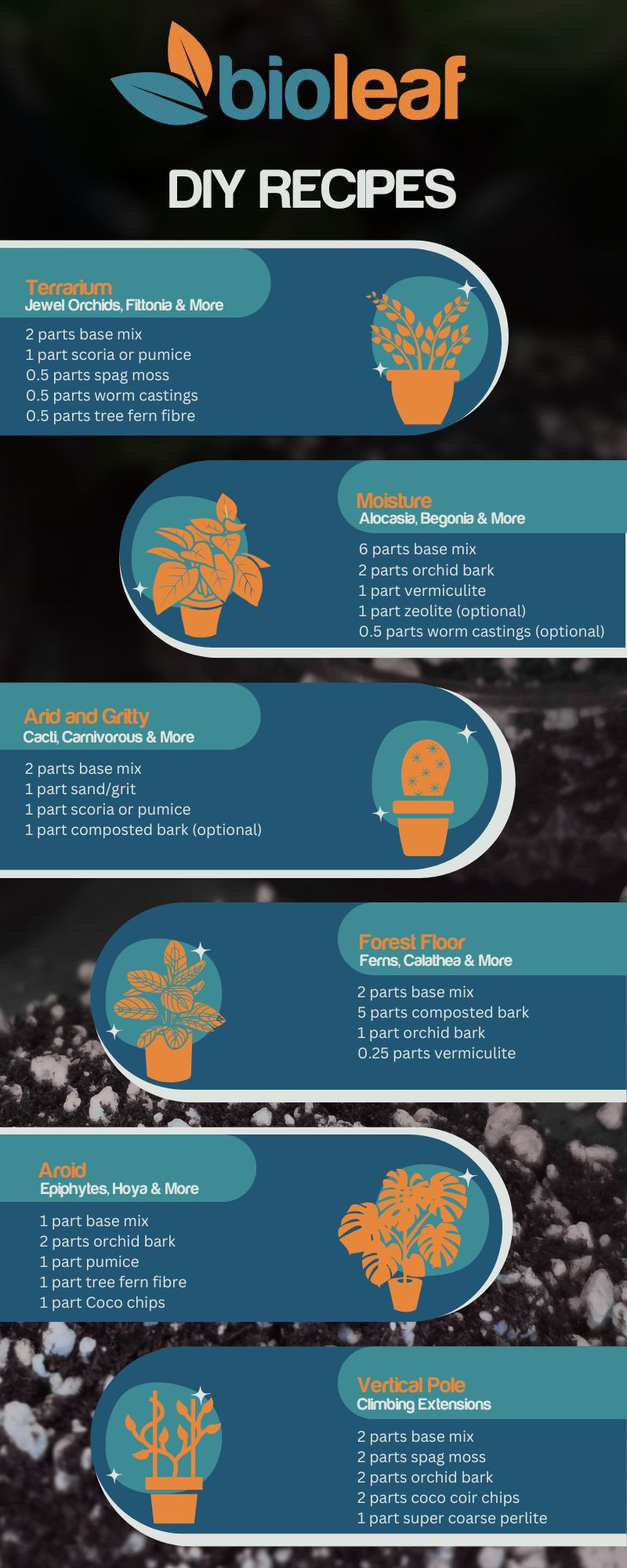 Thumbnail: Premium Base Mixes