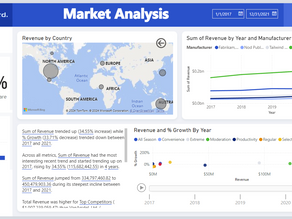 [Power BI] VanArsdel Market Analysis