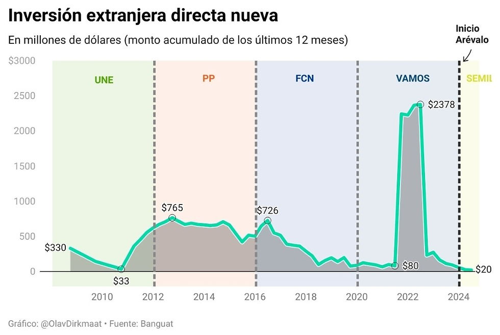 Grafica Olav Dirkmaat - Fuente Banguat