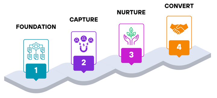 Dental Lab Marketing Road Map.png