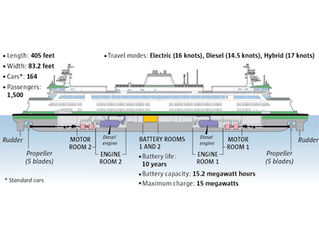 Let's Not Sink our Good Fortune