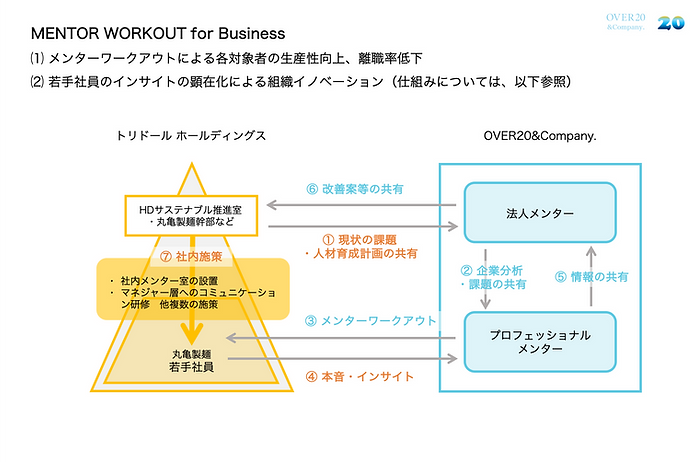 メンターワークアウトの仕組み.png
