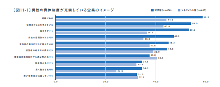 育休制度が充実している企業のイメージ.png