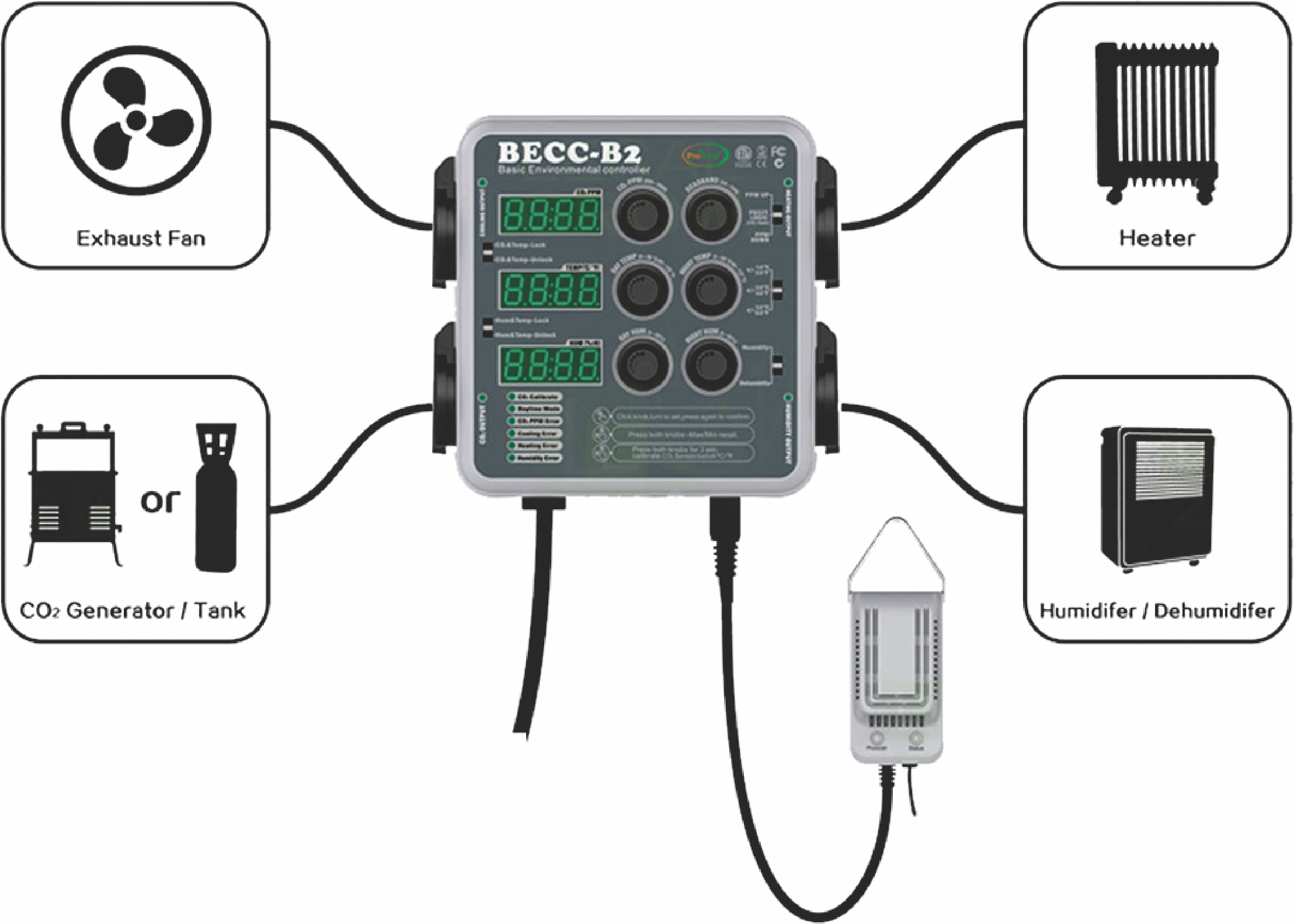 BECC-B2 Functional Reference Manual