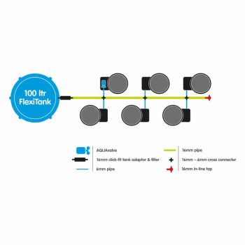 Thumbnail: Flexipot 6 System AQUAValve5