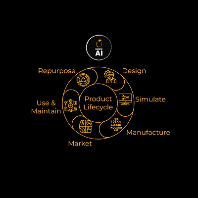 Product Lifecycle Quince AI