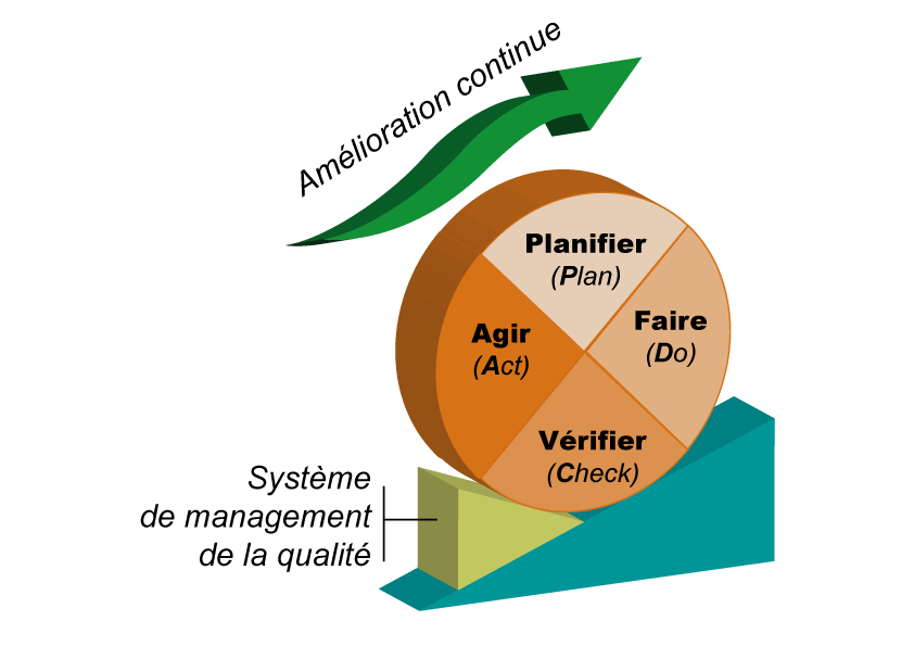 La politique Qualité est disponible en cliquant sur l'image ci-dessus.