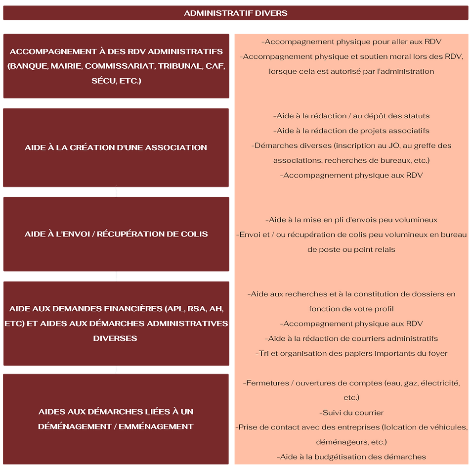 Administratif divers 2.png
