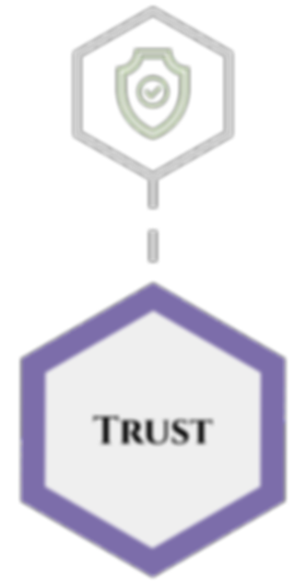 Better Decisions Framework - Trust_edited.png
