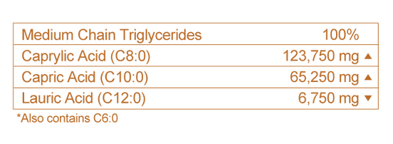 MCT-actives.png