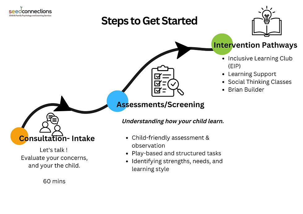 A Quick Guide from Screening to Intervention at Seed Connections