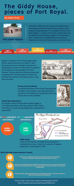Giddy House Infographic