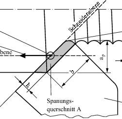Leistungsfähigkeit und Gestaltungskriterien von Werkzeughaltern in der Zerspanung