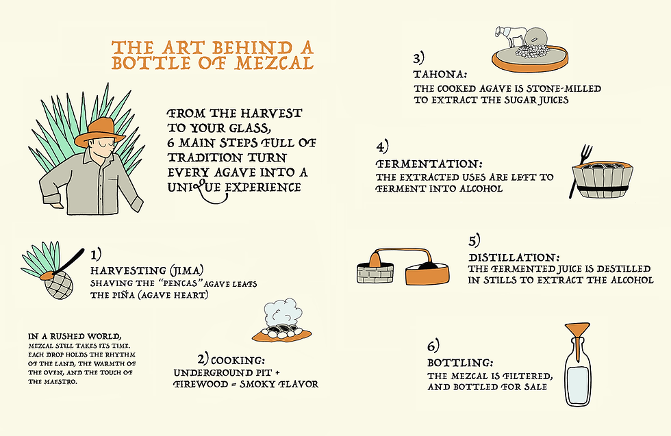 THE ART  BEHIND A BOTTLE OF MEZCAL.png